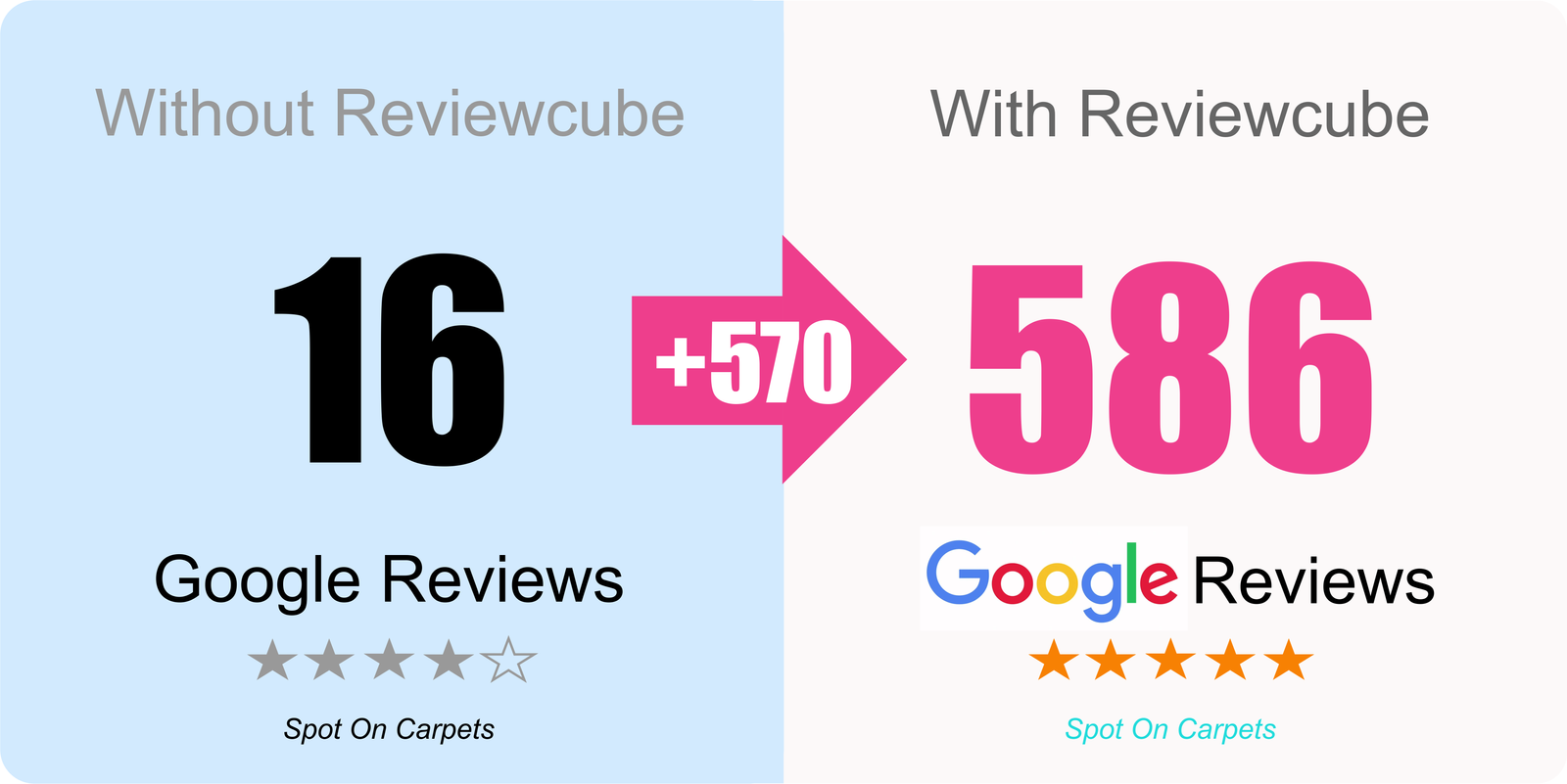 review booster